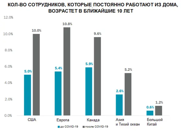2 Вплив covid-19 на індустрію комерційної нерухомості 